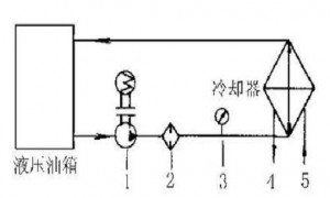 液壓油發(fā)熱怎么辦?