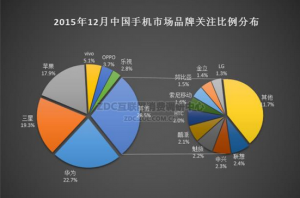 華為手機怎么樣？